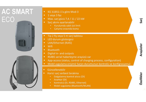 Weidmüller Elektrikli Araç Şarj İstasyonu ECO 22kW 32A 5 Metre Kablolu 2863100000