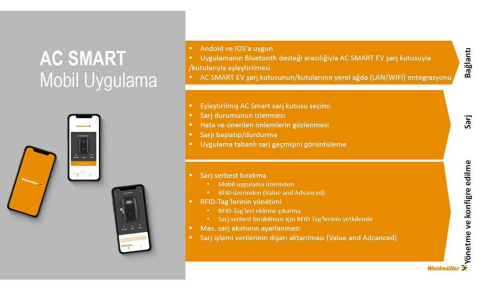 Weidmüller Elektrikli Araç Şarj İstasyonu ECO 22kW 32A 5 Metre Kablolu 2863100000