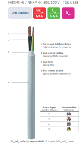 Prysmian 3X2.5mm NHXMH Halojensiz Alev Yayan Kablo 1 METRE