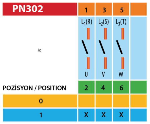 Pakosan 3 Fazlı Kapalı Seri 0-1 Aç Kapa Pako Şalter 10/16/20/25/32/40/50/63/80/100/125/160/200 Amper