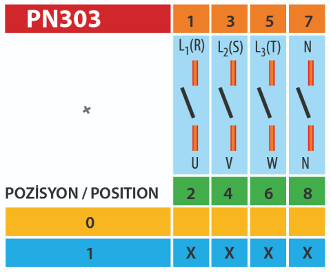 Pakosan 4 Fazlı Kapalı Seri 0-1 Aç Kapa Pako Şalter 10/16/20/25/32/40/50/63/80/100/125/160/200 Amper