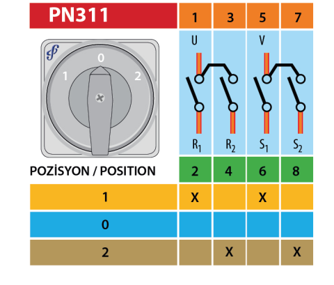 Pakosan 2 Fazlı 0-1-2 Kutup Değiştirici Pako Şalter 10/16/20/25/32/40/50/63/80/100/125/160/200 Amper